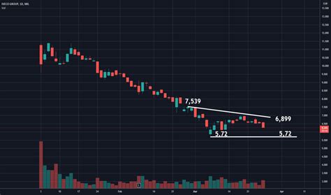 STMMI prezzo e grafico azione — MIL:STMMI — TradingView.